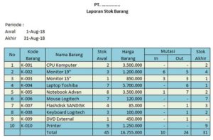 4 Contoh Tabel Stok Barang Manual Laporan Masuk dan Keluar